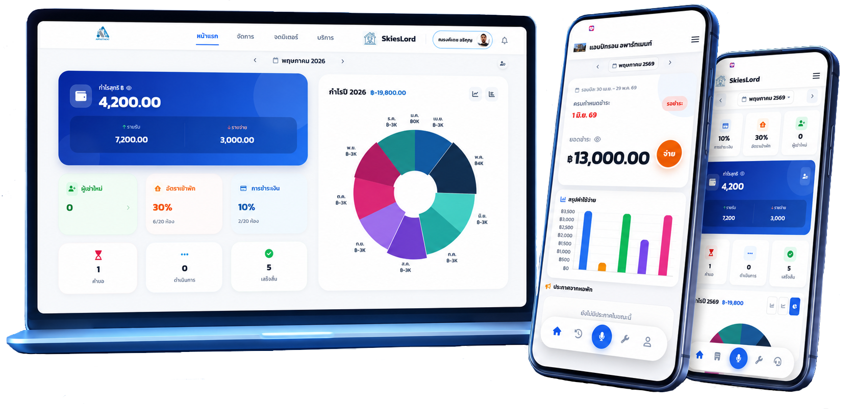 Ponalis Dashboard